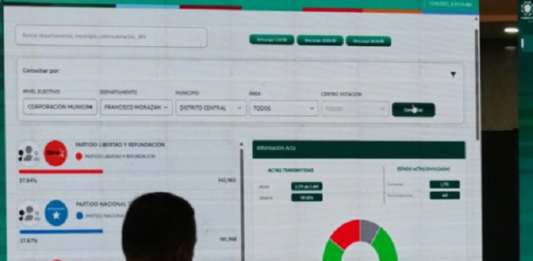 Honduras retoma el conteo electoral tras tres días de parálisis; Asfura mantiene ligera ventaja Foto: REDES