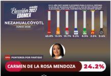 Carmen de la Rosa fortalece su liderazgo en Nezahualcóyotl con trabajo territorial y respaldo ciudadano Foto: Carmen de la Rosa